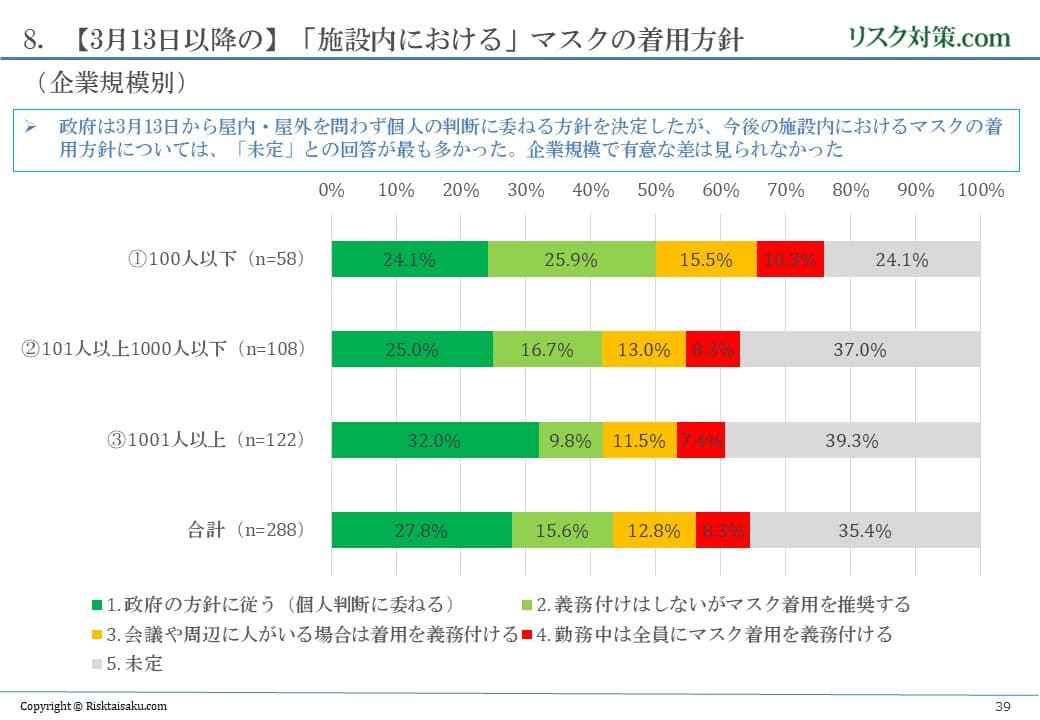 新型コロナウイルスへの対応状況等に関するアンケート調査