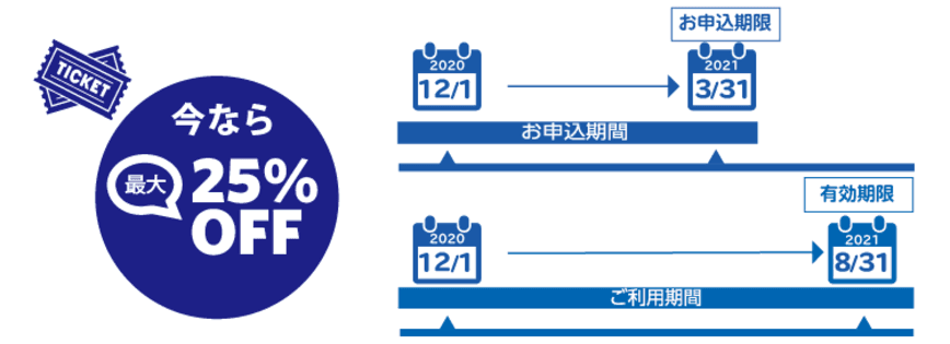 アシスト、Oracle DatabaseやJP1などの研修サービスを最大25%割引で提供する「超チケ割」開始