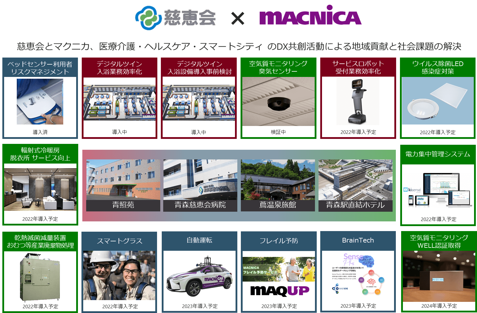 マクニカ、慈恵会グループの医療介護・ウェルネス・スマートシティにおける DX共創パートナーとして連携