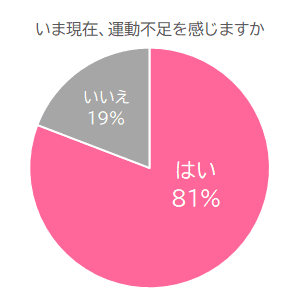 運動不足はお風呂で解消！「爆汗湯」でパチパチはじけるゲルマニウム快音浴。