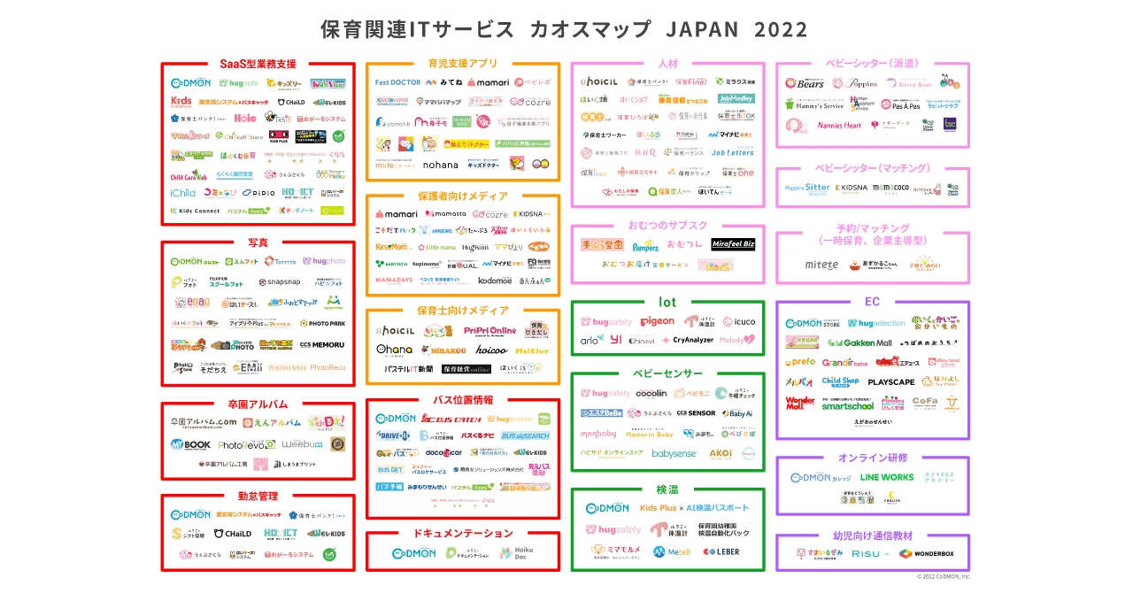 【保育関連ITサービス】カオスマップ2022年版 公開いたしました