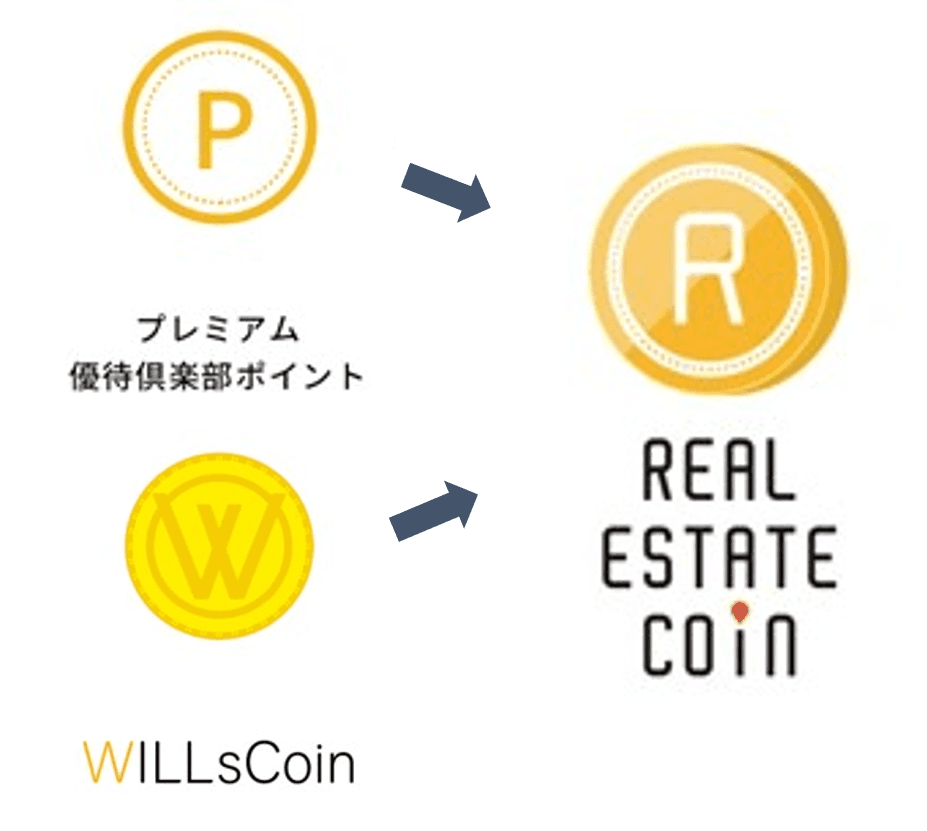 Rimpleで使えるリアルエステートコインの交換対象に、「当社株主優待ポイント」及び「WILLsCoin」が新たに追加