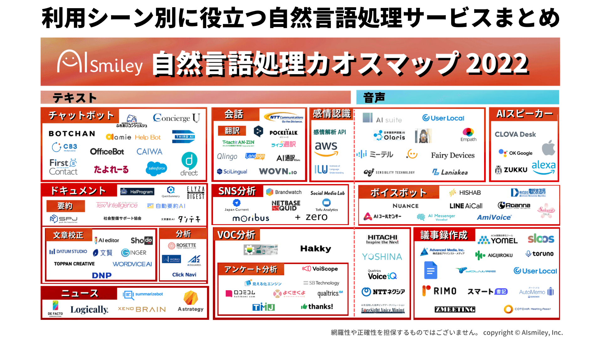 自然言語処理カオスマップ2022を初公開～利用シーン別に役立つ自然言語処理サービスまとめ～