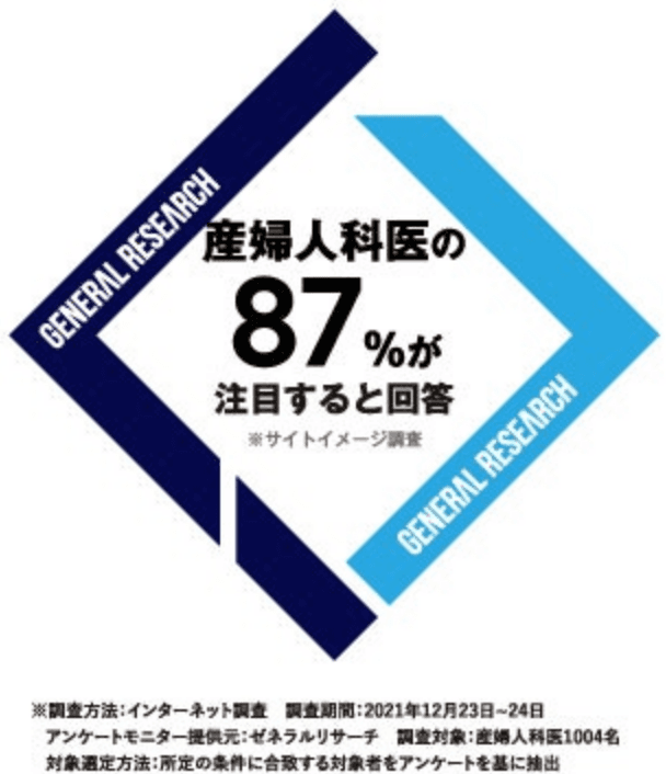 【産婦人科医の87％が注目する重炭酸入浴剤】調査｜6割の女性が体の不調に対処せずそのまま放置！！