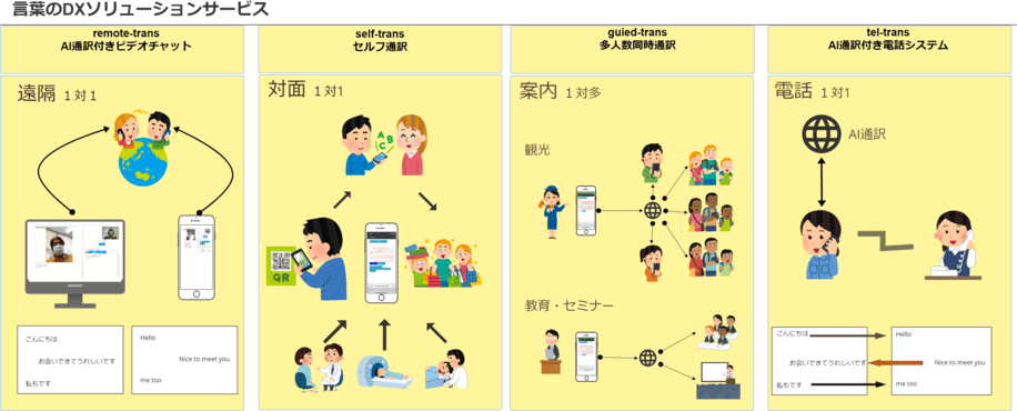 株式会社Ｃ＆Ｔ