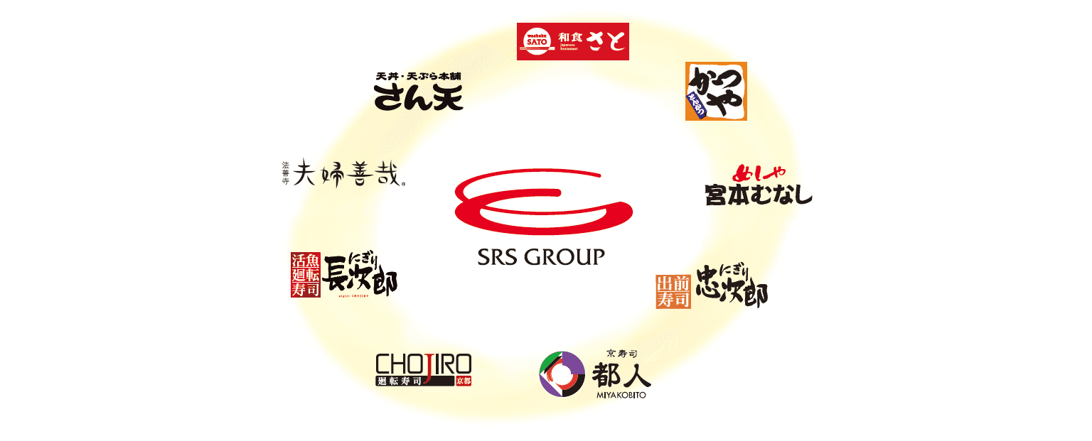 SRSホールディングス株式会社