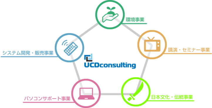 株式会社UCDコンサルティング