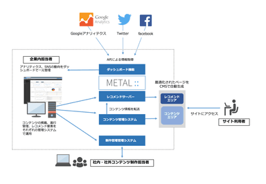 MKT METALシステムイメージ