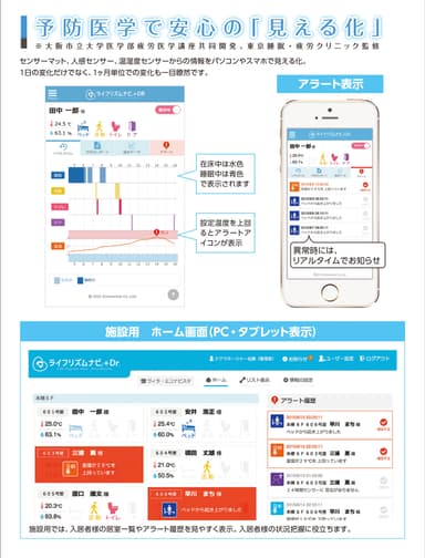 健康状況の「見える化」