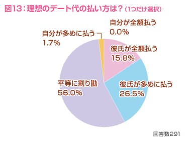 図13