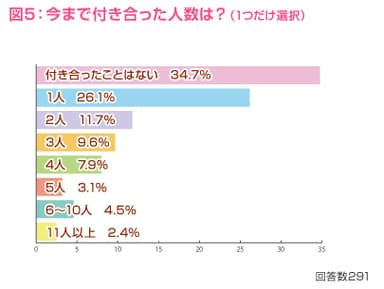 図5