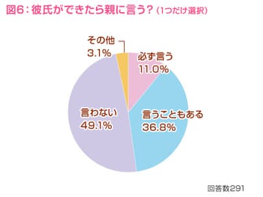 図6