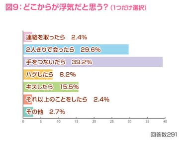 図9