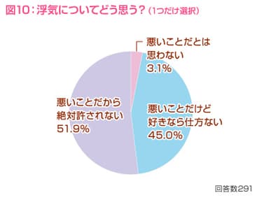 図10