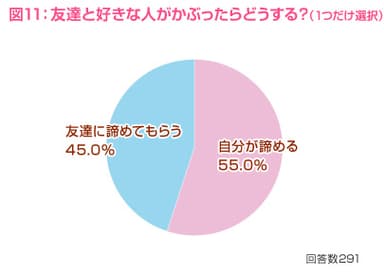 図11