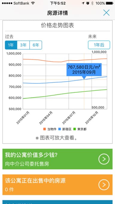 過去・未来の相場推移グラフ