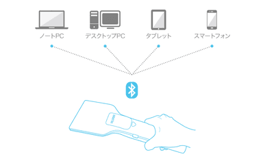 接続可能端末