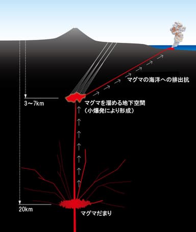 富士山噴火対策