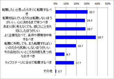 転職希望者に伝えたいこと_全体