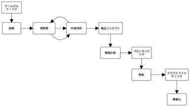 「zenschool」の流れ