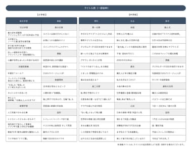 「まなブリッジ！」学習タイトル（一部抜粋）