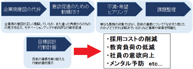 「TOMONAS」サービスフロー