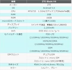 「ZTE Blade V6」詳細