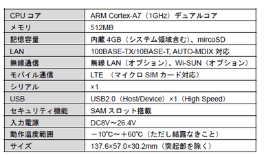 新ゲートウエー端末の予定仕様