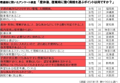 復職時に病院を選ぶポイント フリーアンサー