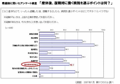 復職時に病院を選ぶポイント「院内保育室」