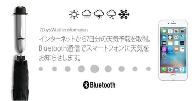 インターネットから7日分の天気予報を取得。Bluetooth通信で連動させているスマートフォンに天気をお知らせします。