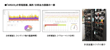 管理画面、集計/分析出力画面の一部