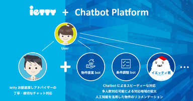 「ietty」チャットbotプラットフォーム構想