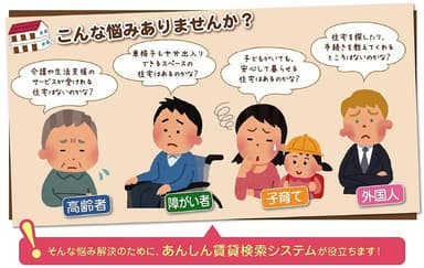 あんしん賃貸検索システムの紹介