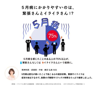 「緊張・イライラLABO」調査結果