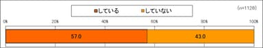 体質改善、体質強化のために何かしている？