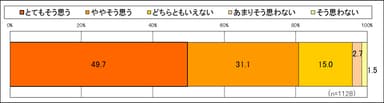 体の不調は、自然なもので治したい？