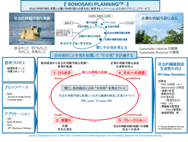 『SONOSAKI PLANNING(TM)』