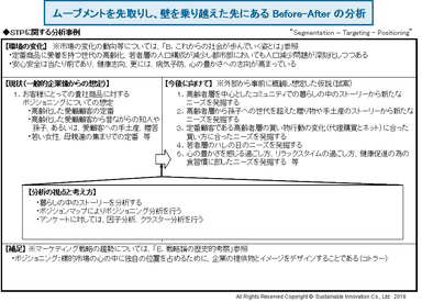 ムーブメントを先取りし、壁を乗り越えた先にあるBefore-Afterの分析