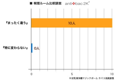 検証結果2