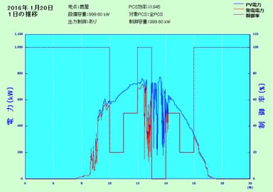 出力制御シミュレーション