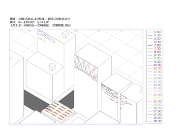 反射光軌跡シミュレーション