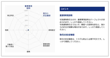 科目別正答率