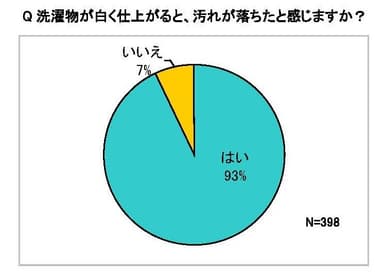 グラフ１