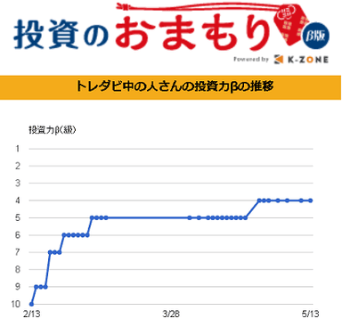 「投資のおまもり(株式)」β版イメージ(1)