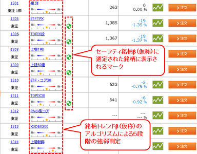 「投資のおまもり(株式)」β版イメージ(2)