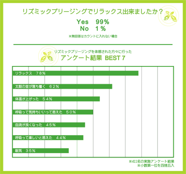 アンケート結果