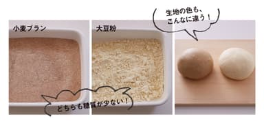 ブランパンの主材料は「小麦ブラン」と「大豆粉」