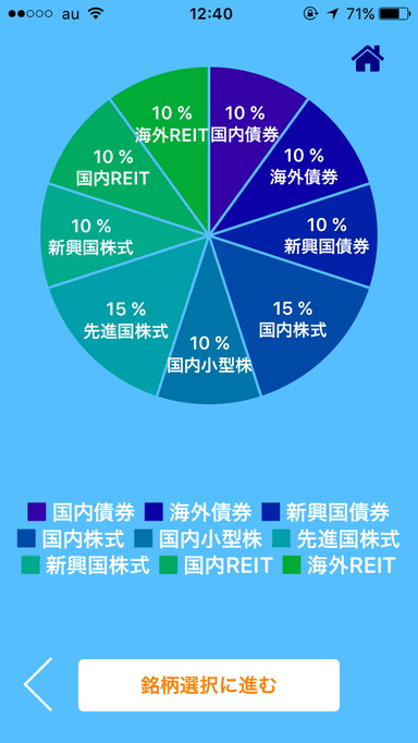 ポートフォーリオの決定