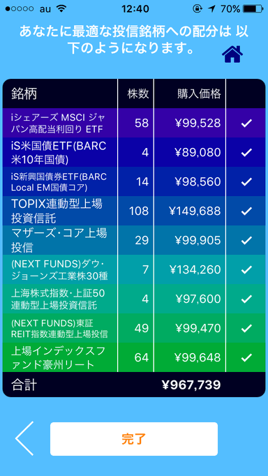 最適な投信銘柄の投資配分